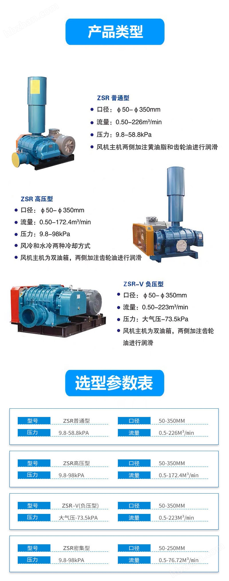 30KW羅茨鼓風(fēng)機(jī)安裝